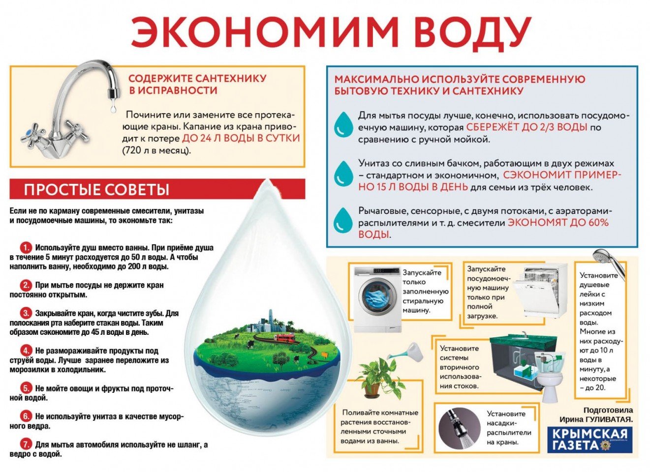 Рациональное использование воды.